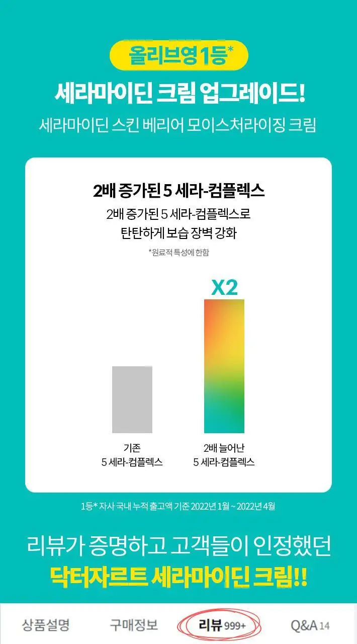 [보습크림/한정기획] 닥터자르트 세라마이딘 스킨 베리어 모이스처라이징 크림 기획(50ml+15ml*2) 상세페이지 2